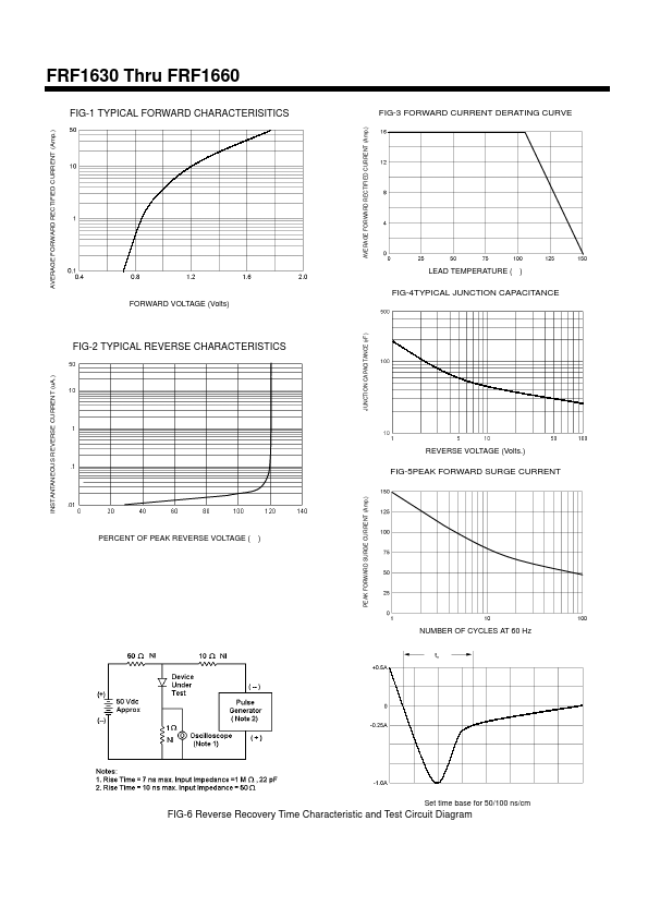 FRF1660