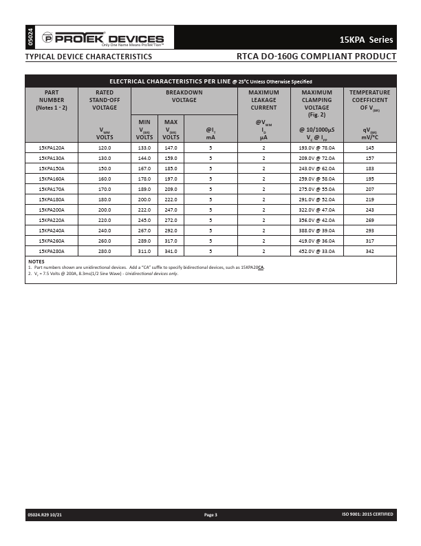 15KPA260A