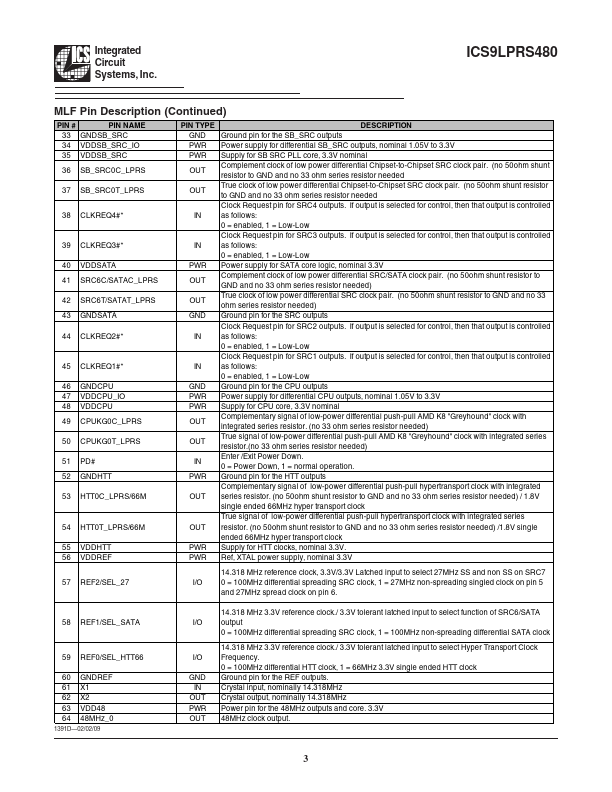 ICS9LPRS480