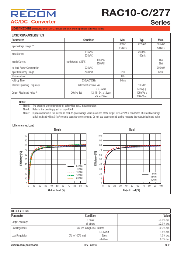 RAC10-15DC-277