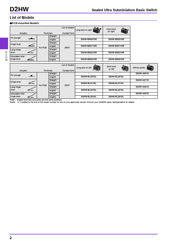 D2HW-BL213ML