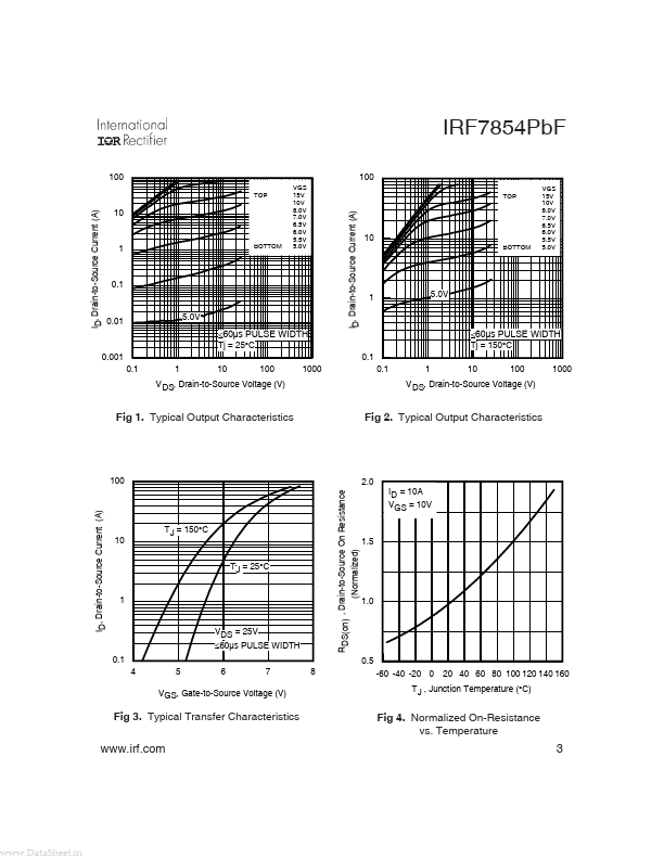 IRF7854PBF