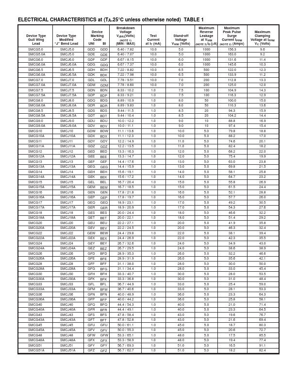 SMCG17A