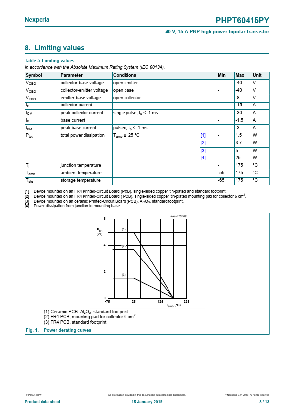 PHPT60415PY