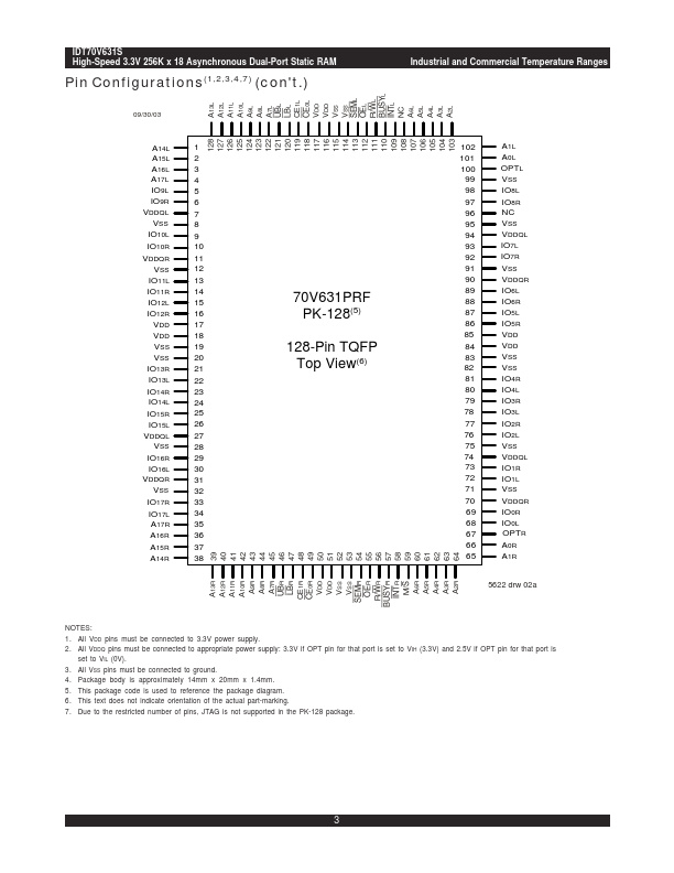 IDT70V631S