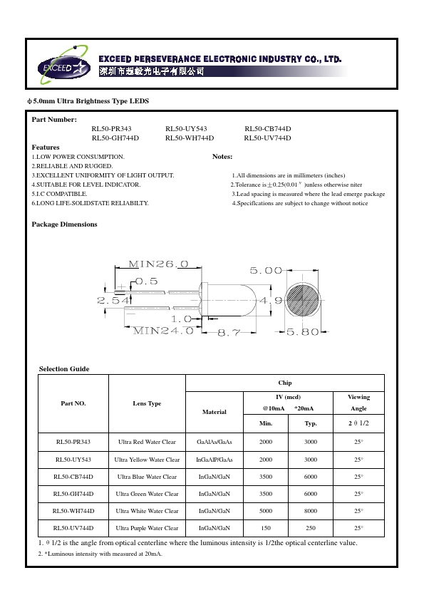 RL50-UV744D