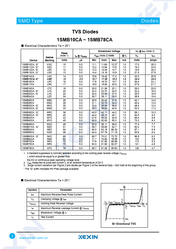 1SMB28CA