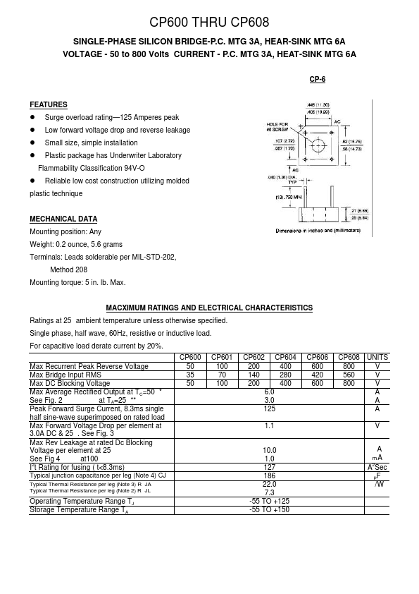 CP602