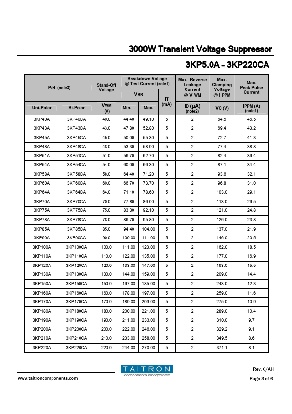 3KP58CA