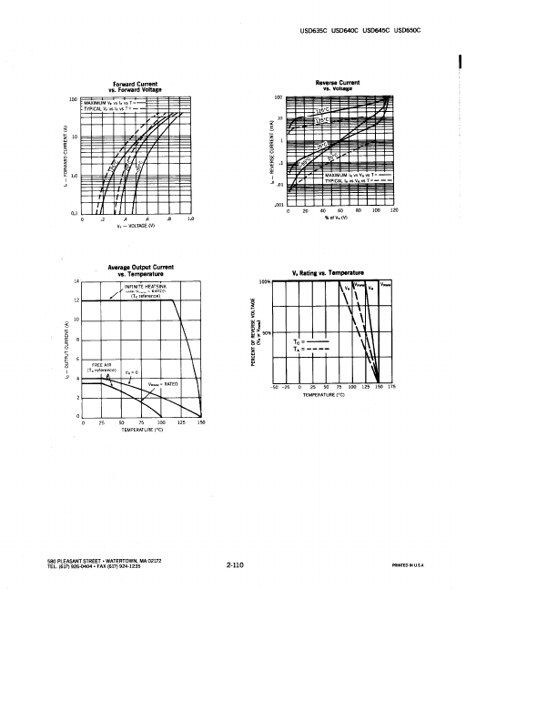 USD645C