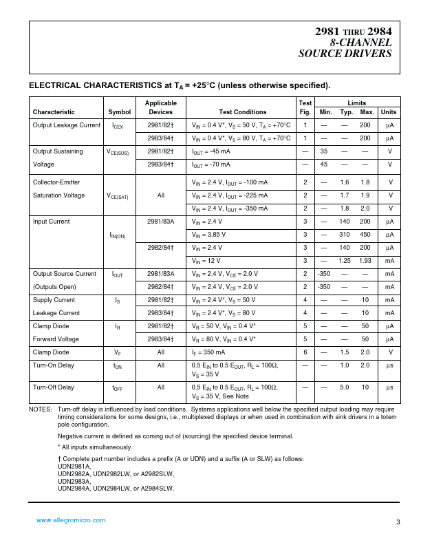 UDN2982A