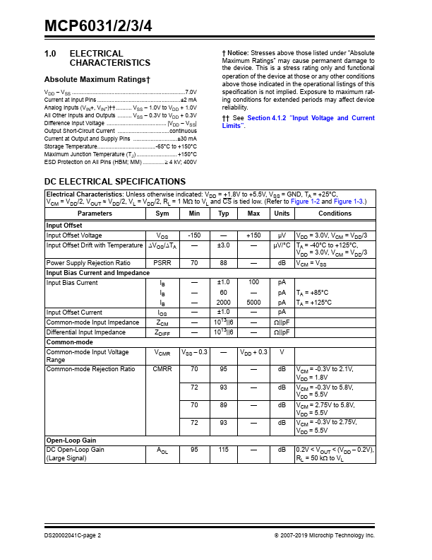 MCP6032