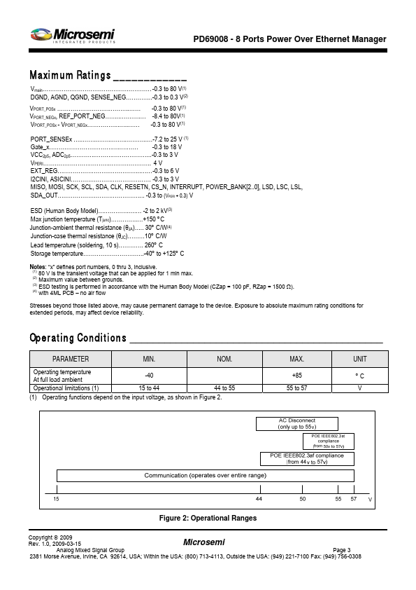 PD69008