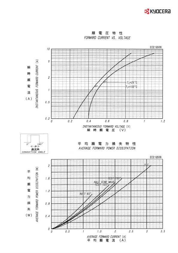 EC21QS06