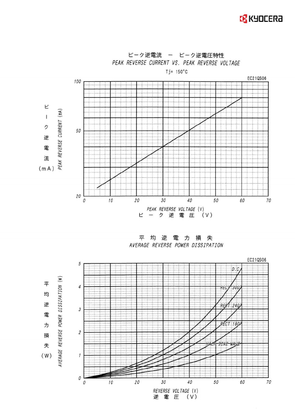 EC21QS06