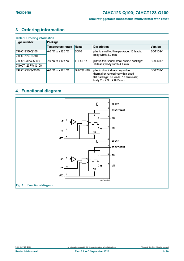 74HCT123-Q100