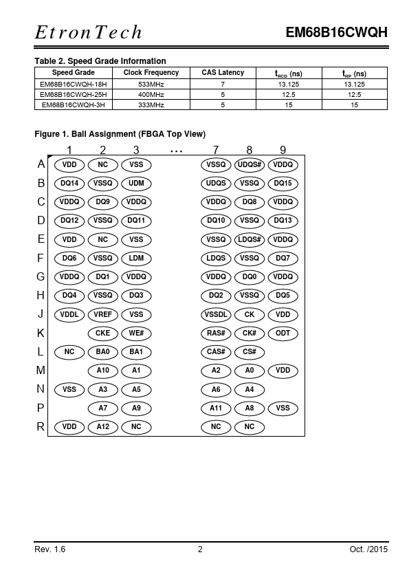 EM68B16CWQH