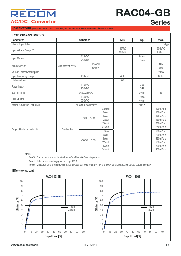 RAC04-3.3SGB