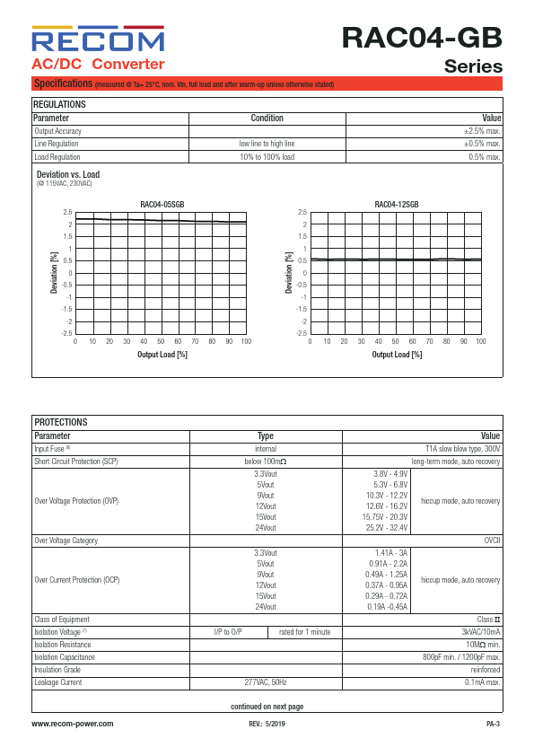 RAC04-3.3SGB