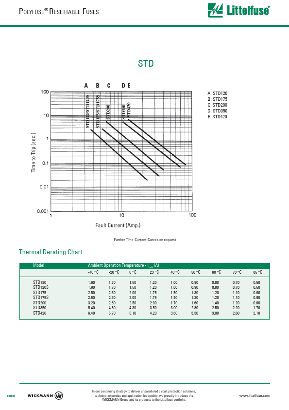 STD200