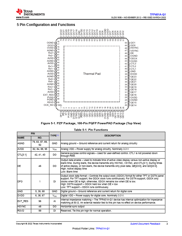 TFP401A-Q1