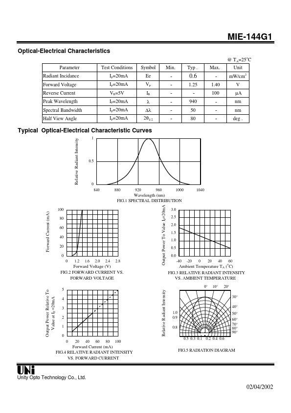 MIE-144G1