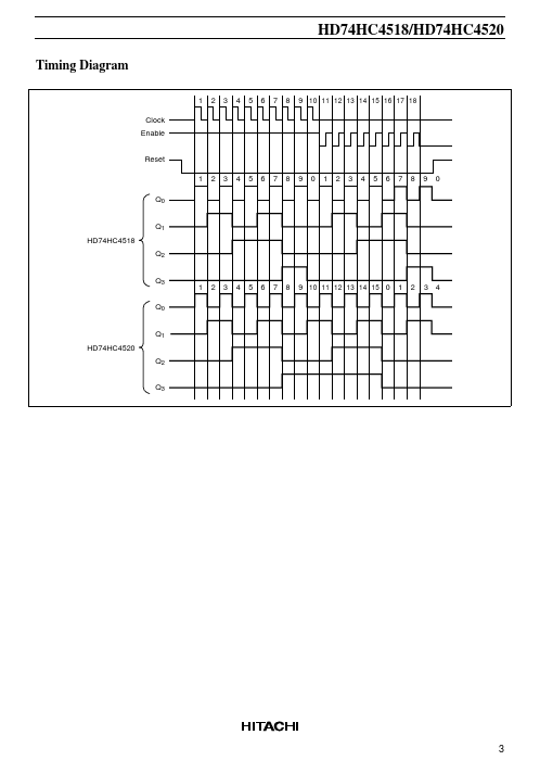 HD74HC4520