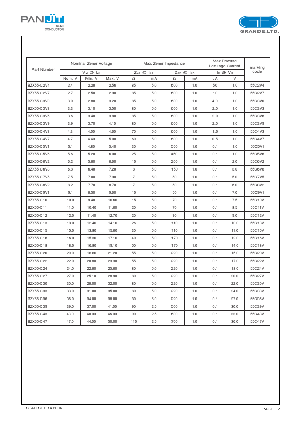 BZX55-C8V2