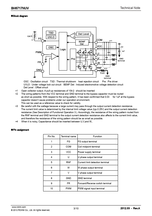 BH6717NUV