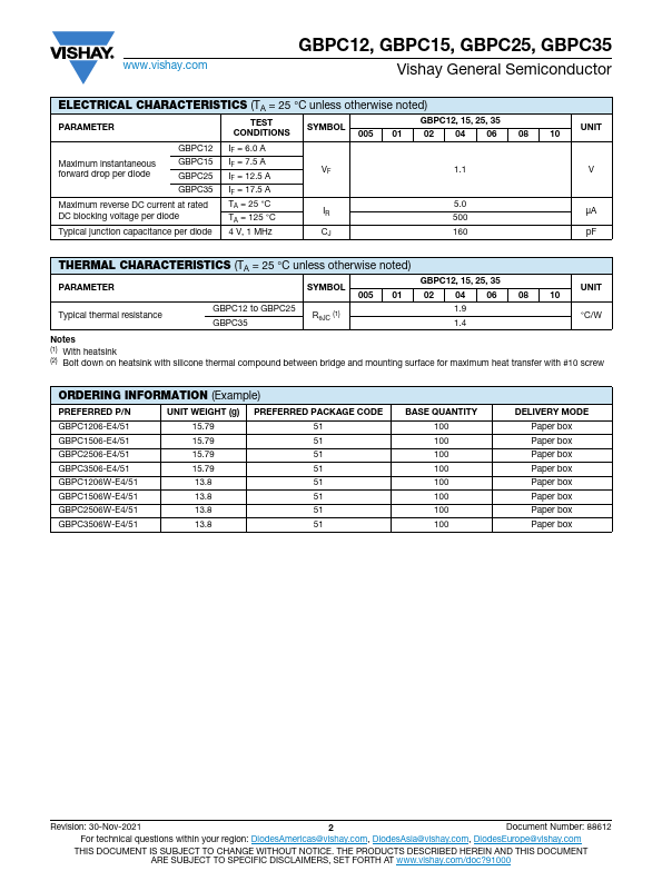 GBPC1201