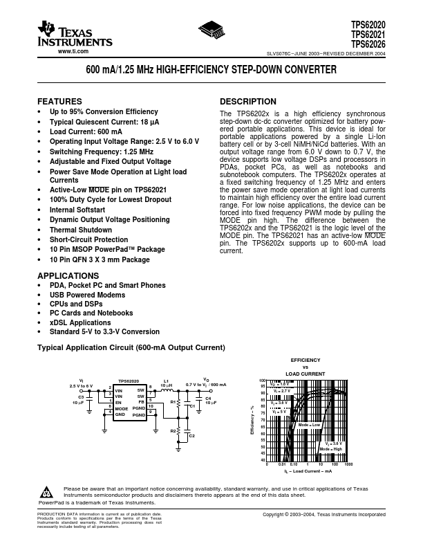 TPS62020