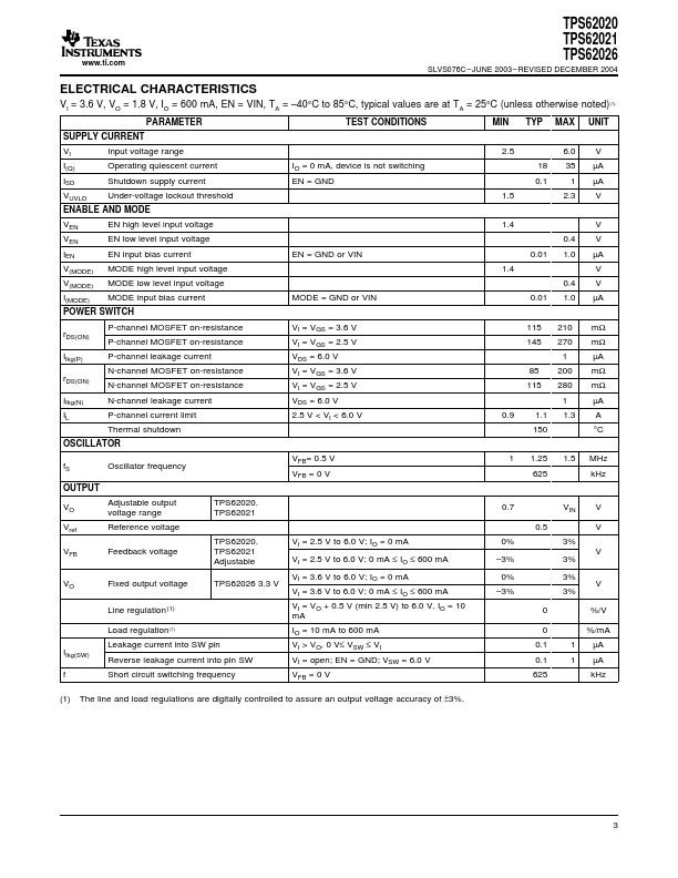 TPS62020