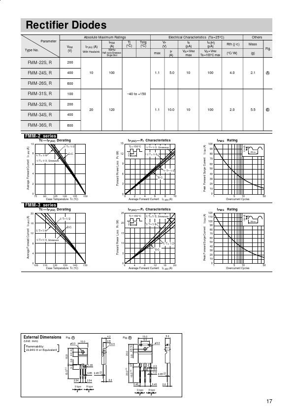 FMM-32R