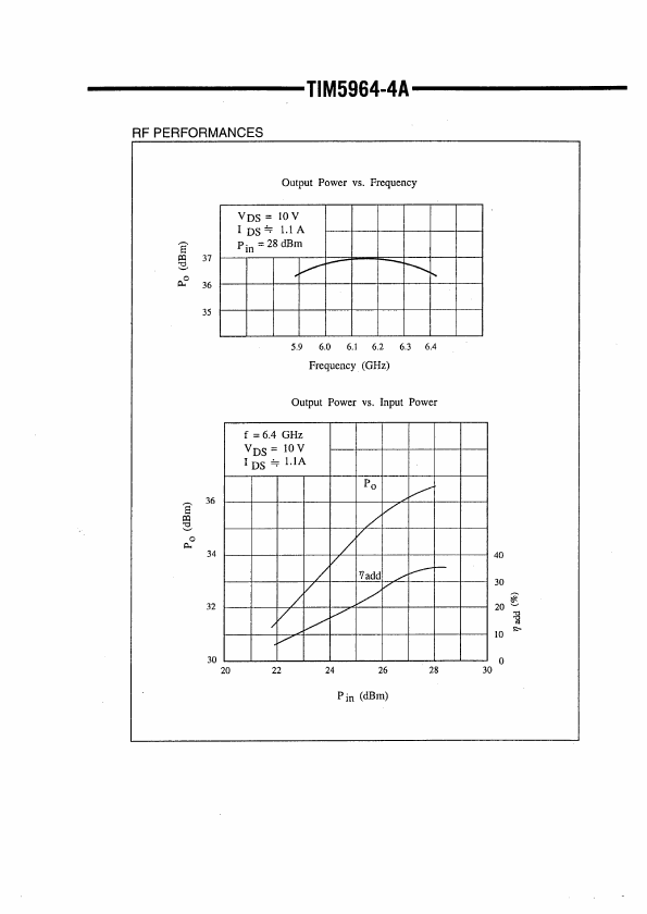 TIM5964-4A