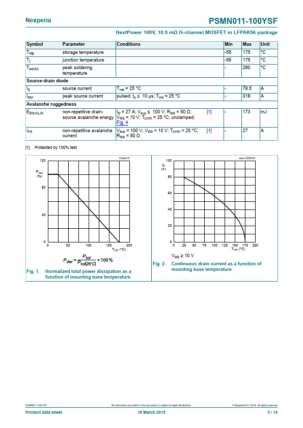 PSMN011-100YSF