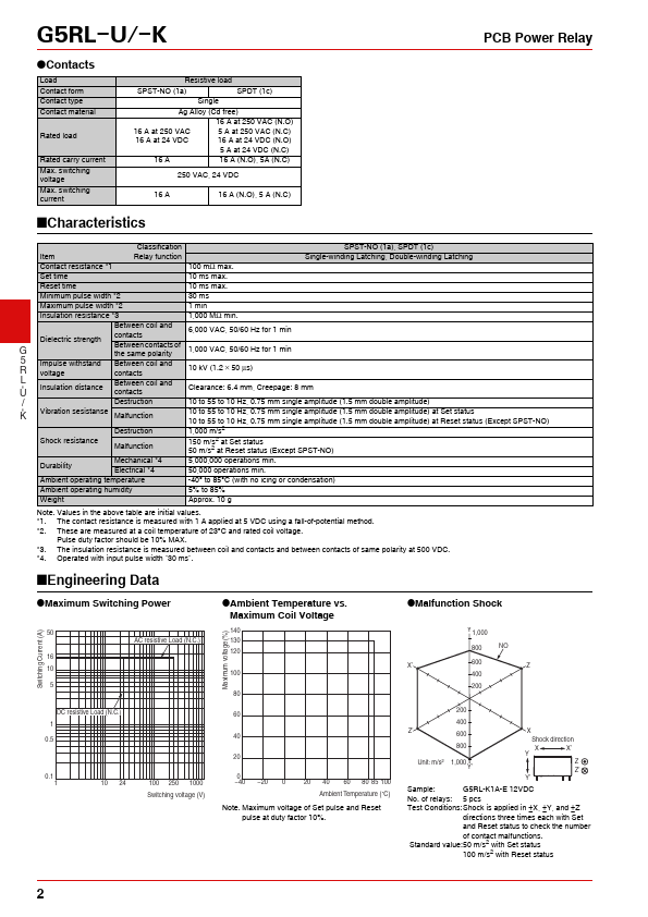 G5RL-U1A-E