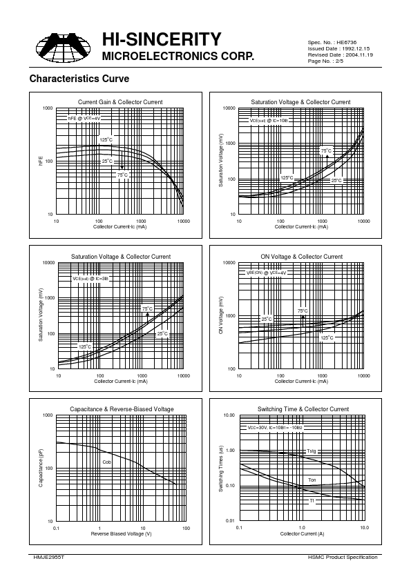 HMJE2955T