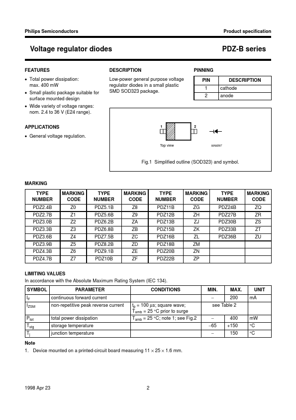 PDZ-B