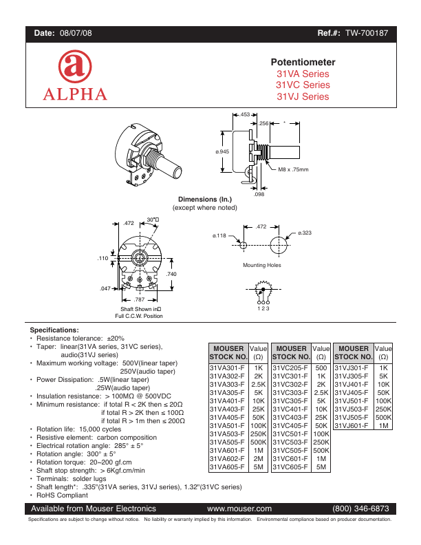 RV24AF-10-15R1-B2.5K