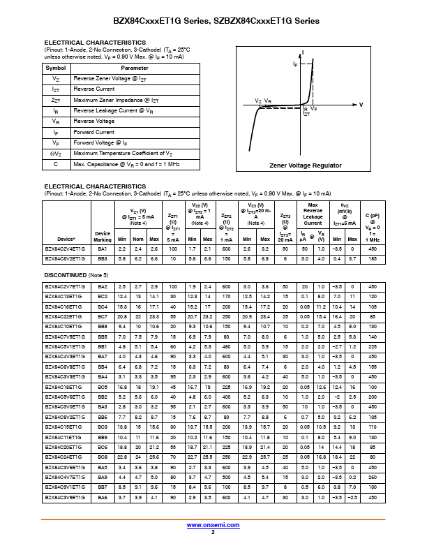 BZX84C51ET1G