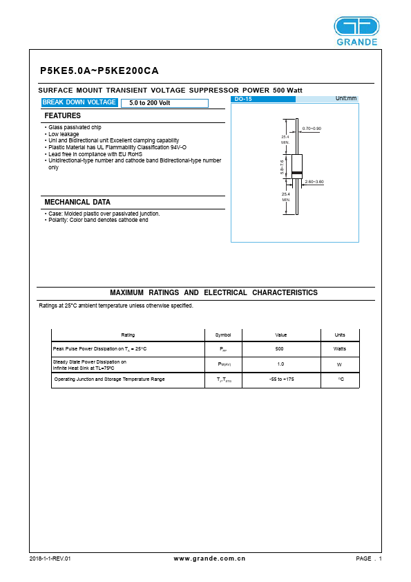 P5KE110CA