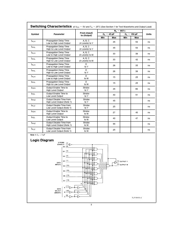 DM54LS251