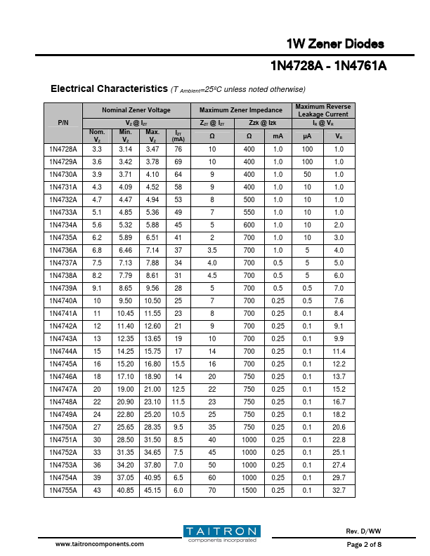 1N4747A