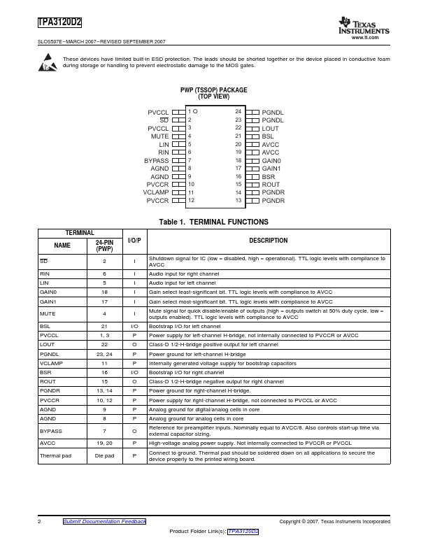 TPA3120D2