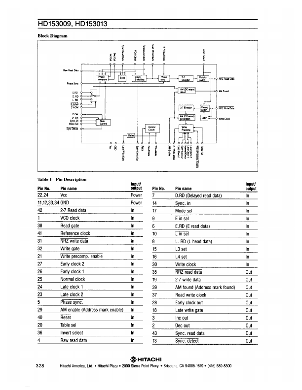 HD153013