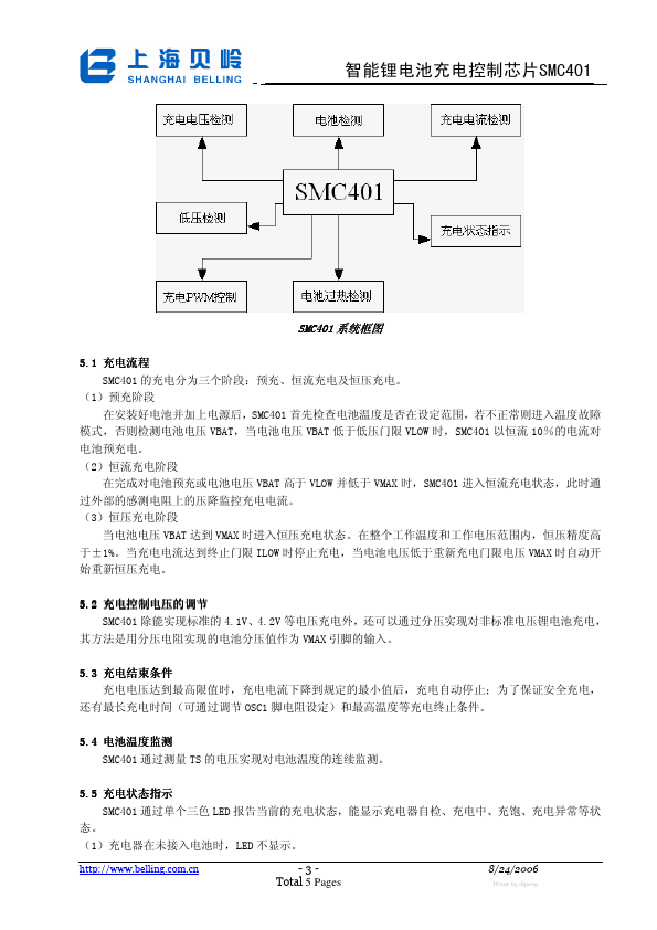 SMC401