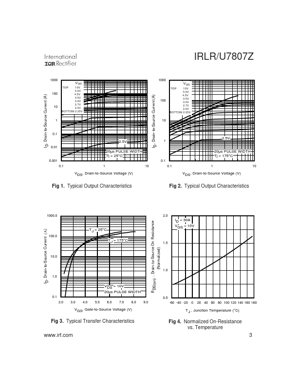 IRLR7807Z