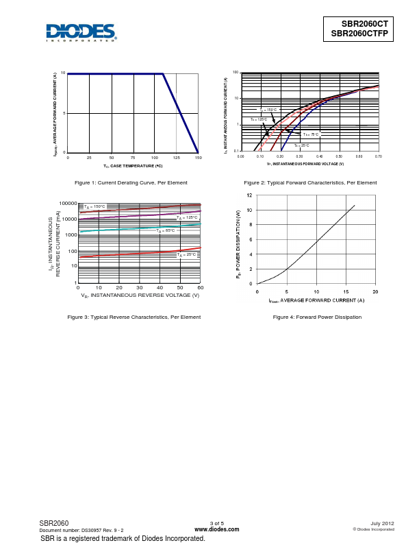 SBR2060CTFP