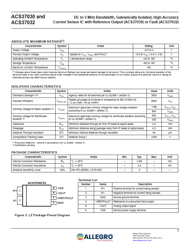 ACS37030