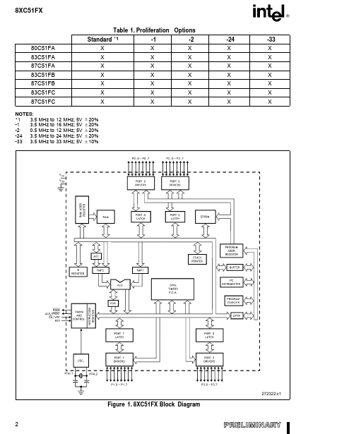 TD87C51Fx